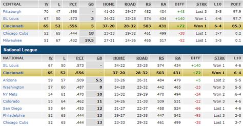 major league standings 2013|mlb payrolls 2013.